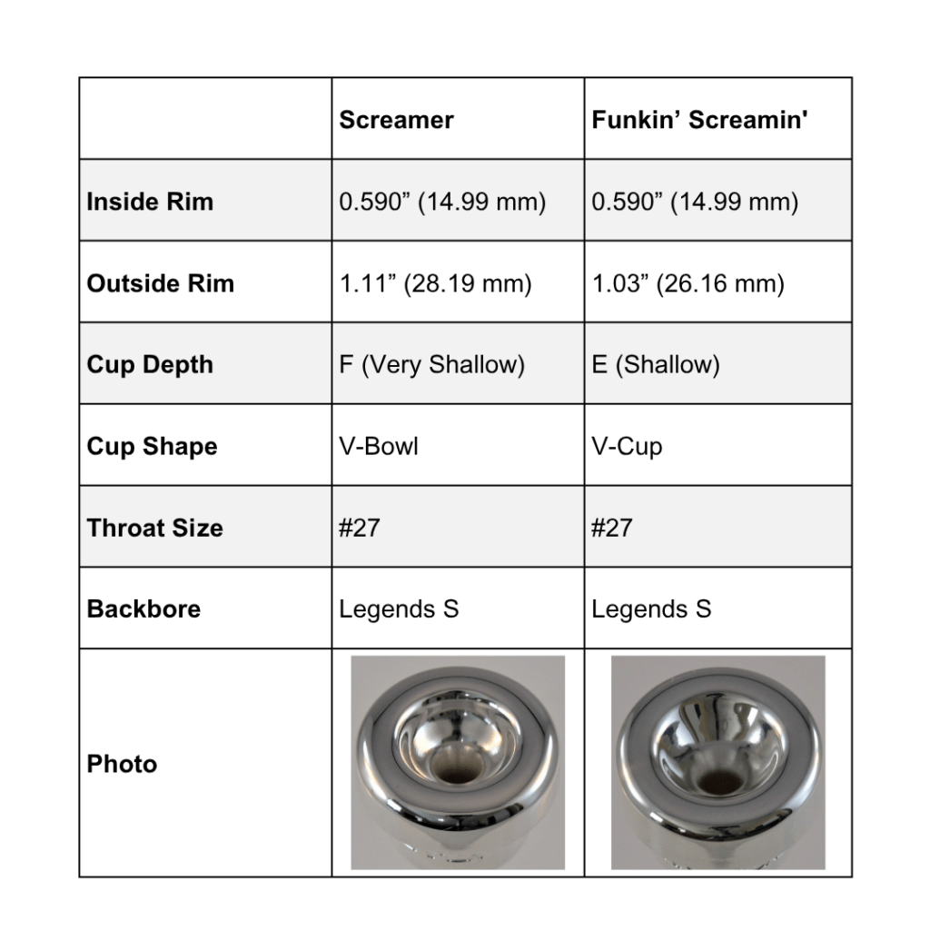 Legends Screamer compared to Legends Funkin Screamin